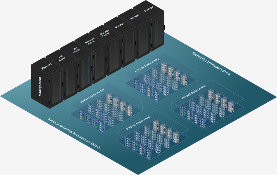Green Computing:  Virtual Datacenters